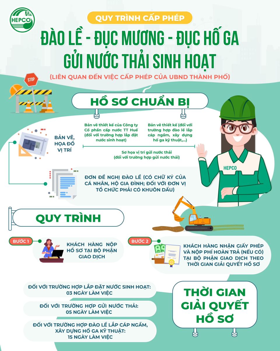 QUY TRÌNH CẤP PHÉP ĐÀO LỀ, ĐỤC MƯƠNG, ĐỤC HỐ GA, GỬI NƯỚC THẢI SINH HOẠT 