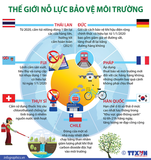 Thế giới nỗ lực bảo vệ môi trường